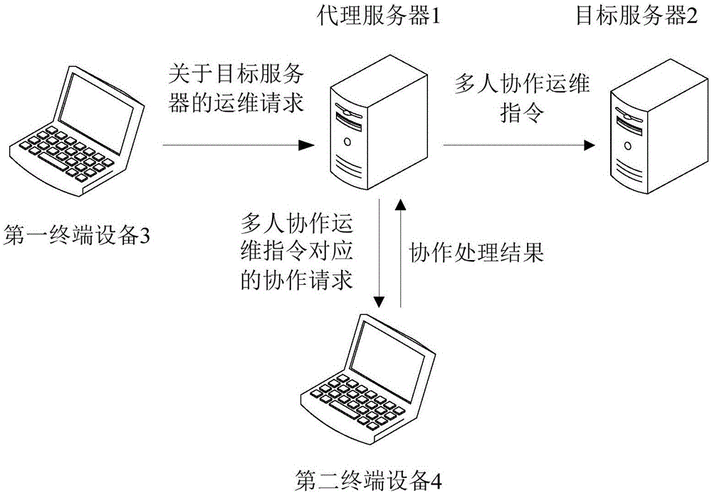 運(yùn)維服務(wù)服務(wù)器網(wǎng)絡(luò)設(shè)備日常巡檢報告_服務(wù)器運(yùn)維_運(yùn)維服務(wù)管理體系建設(shè)方案