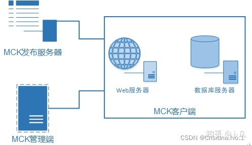 運(yùn)維服務(wù)服務(wù)器網(wǎng)絡(luò)設(shè)備日常巡檢報告_服務(wù)器運(yùn)維_運(yùn)維服務(wù)管理體系建設(shè)方案