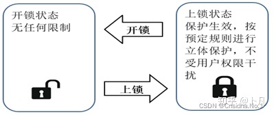 服務(wù)器運(yùn)維_運(yùn)維服務(wù)管理體系建設(shè)方案_運(yùn)維服務(wù)服務(wù)器網(wǎng)絡(luò)設(shè)備日常巡檢報告