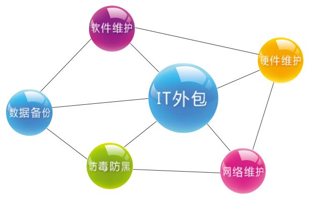 青島it外包運維服務_it外包服務合同模板.企業(yè)it服務合同_it運維外包