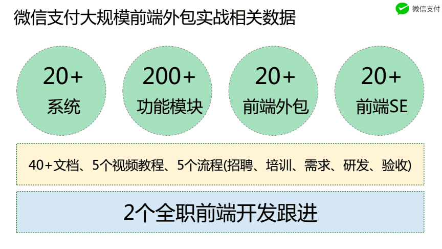 it技能外包_it外包市場(chǎng)分析及營(yíng)銷(xiāo)模式探討_it外包服務(wù)合同模板.企業(yè)it服務(wù)合同