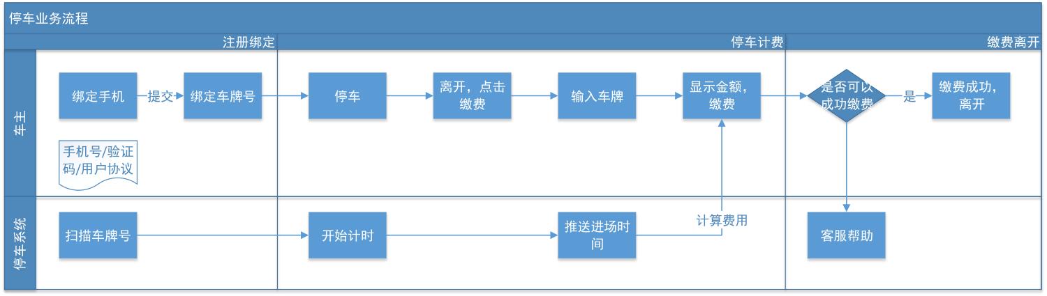 如果你準(zhǔn)備將產(chǎn)品開(kāi)發(fā)外包，你需要注意什么