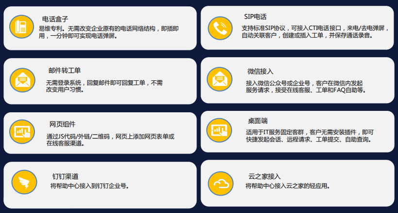 IT服務臺接入渠道有哪些？