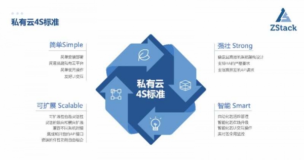 it運維團(tuán)隊建設(shè)_it 運維管理_it運維技術(shù)