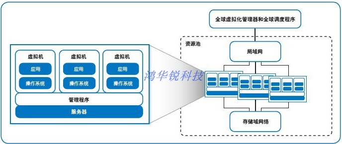 it運維團(tuán)隊建設(shè)_it運維技術(shù)_it 運維管理