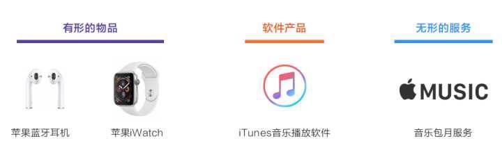 做工程師還是轉(zhuǎn)型做產(chǎn)品經(jīng)理？