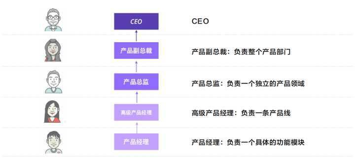 做工程師還是轉(zhuǎn)型做產(chǎn)品經(jīng)理？