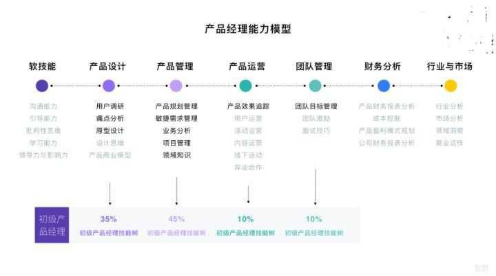做工程師還是轉(zhuǎn)型做產(chǎn)品經(jīng)理？