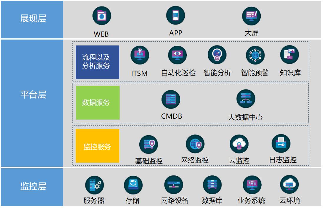青島it外包運維服務(wù)_弱電運維外包_pc運維外包