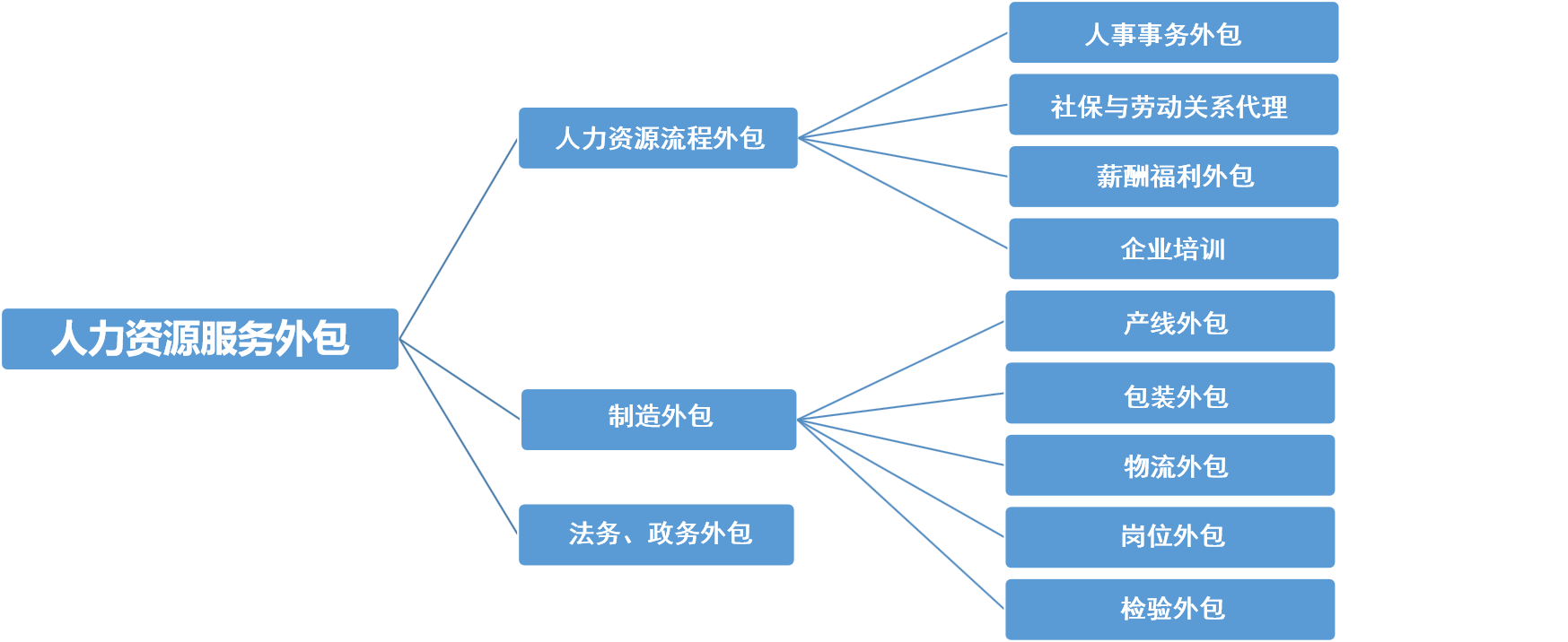 it外包市場(chǎng)分析及營(yíng)銷(xiāo)模式探討_it外包維護(hù)方案_it技術(shù)外包