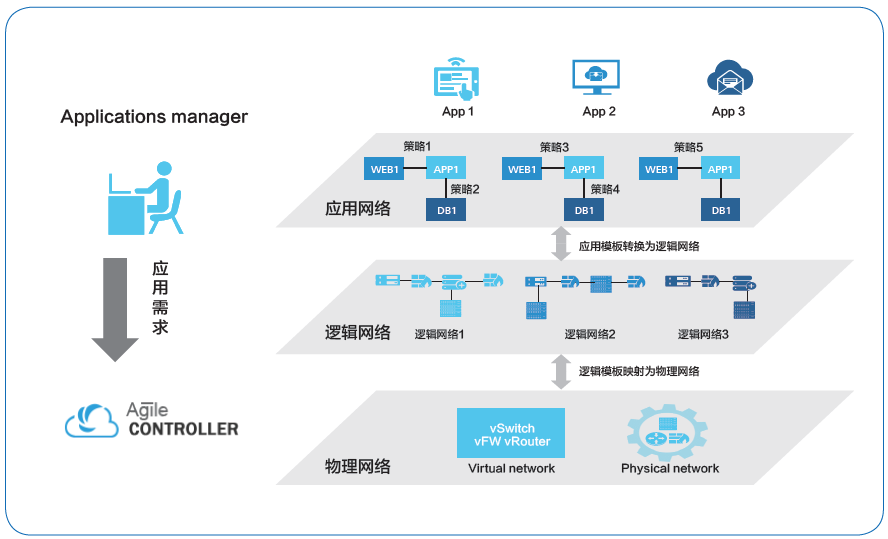 linux服務(wù)器運維外包_it運維外包_弱電運維外包