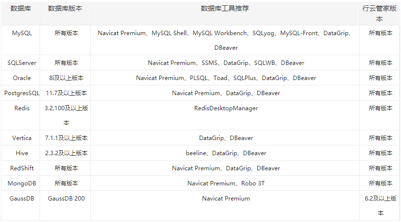 中國it運維管理行業(yè)經(jīng)營模式研究與投資預測分析報告_it運維管理_it運維技術