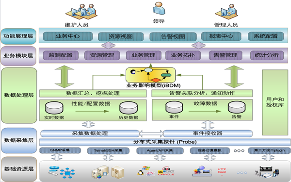 it運(yùn)維與it運(yùn)營(yíng)_it移動(dòng)運(yùn)維_it運(yùn)維技術(shù)