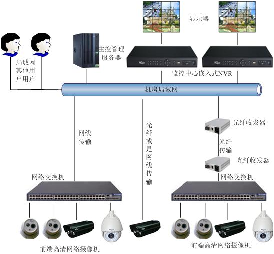 linux服務(wù)器運維外包_外包華潤做運維_服務(wù)器運維外包