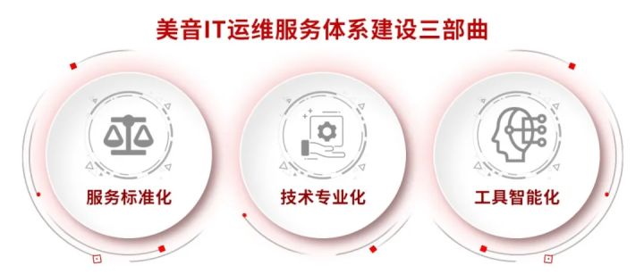 移動(dòng) it運(yùn)維_it運(yùn)維_it運(yùn)維