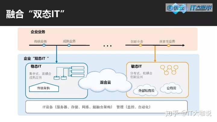 it運(yùn)維_it運(yùn)維新技術(shù)_中國(guó)it運(yùn)維管理行業(yè)經(jīng)營(yíng)模式研究與投資預(yù)測(cè)分析報(bào)告