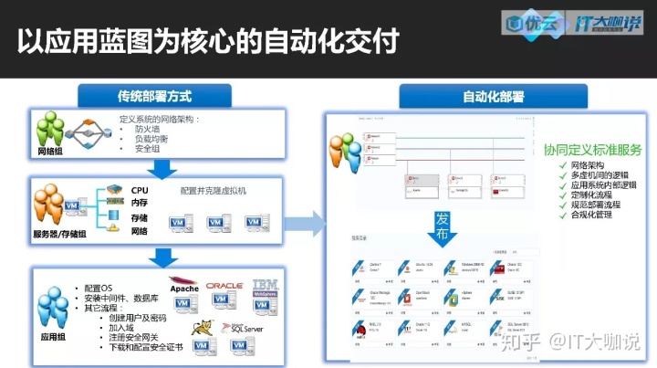 it運(yùn)維新技術(shù)_it運(yùn)維_中國(guó)it運(yùn)維管理行業(yè)經(jīng)營(yíng)模式研究與投資預(yù)測(cè)分析報(bào)告