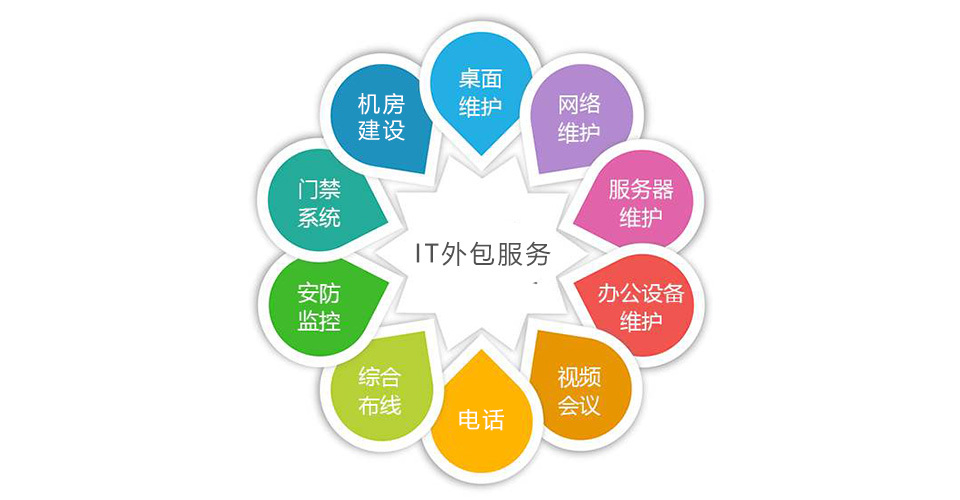中國(guó)it運(yùn)維管理行業(yè)經(jīng)營(yíng)模式研究與投資預(yù)測(cè)分析報(bào)告_移動(dòng)it運(yùn)維_it運(yùn)維