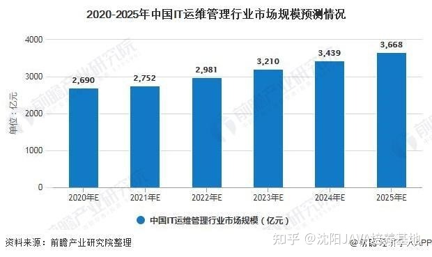 青島it外包運維服務(wù)_移動it運維_it運維