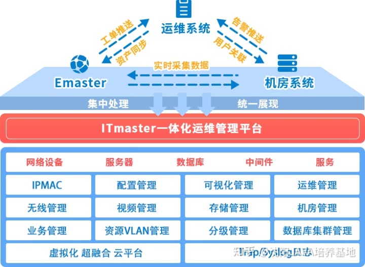 移動it運維_青島it外包運維服務(wù)_it運維