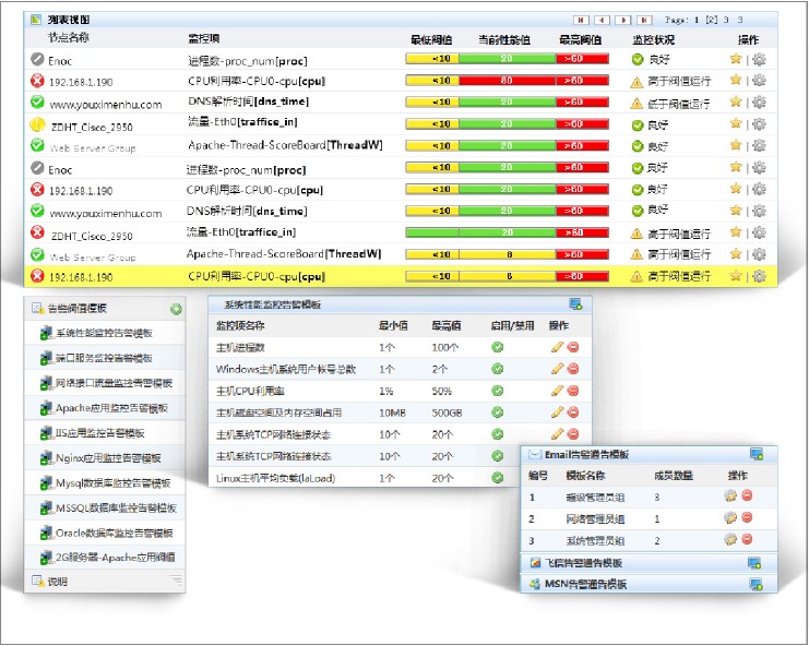 運(yùn)維服務(wù)管理體系建設(shè)_服務(wù)器運(yùn)維_it運(yùn)維 it服務(wù)