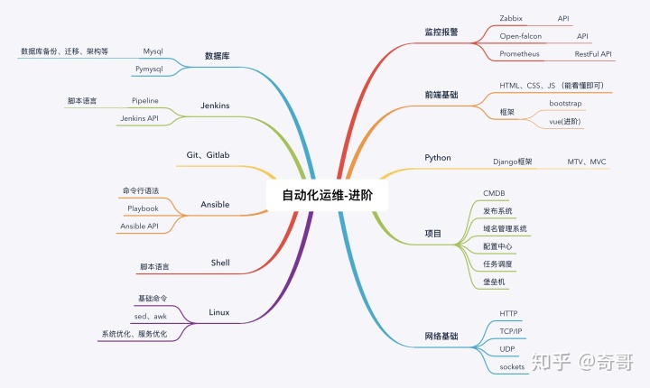 服務(wù)器運維_信息安全運維服務(wù)_青島it外包運維服務(wù)