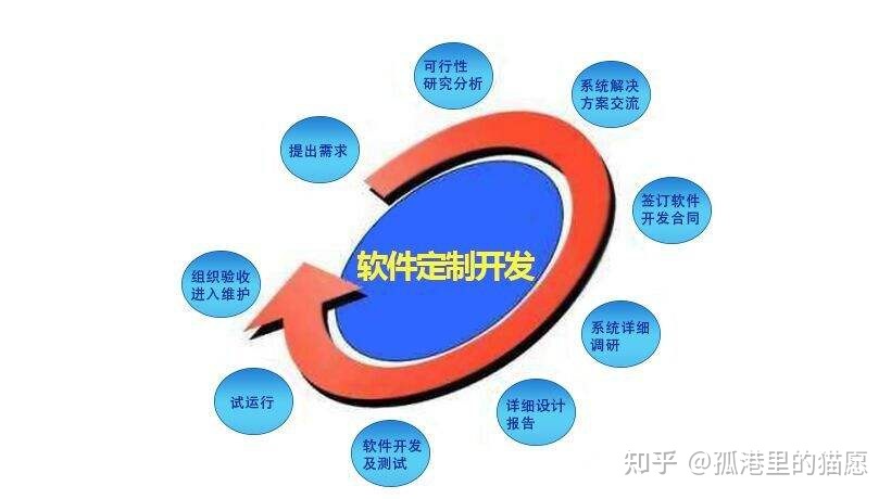 網(wǎng)盈公司是外包公司嗎_外包公司進(jìn)入公司沒進(jìn)項目_pc外包公司