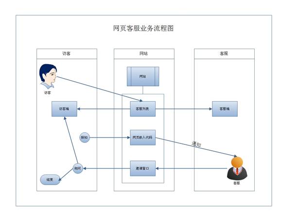 it服務(wù) 圖標(biāo)_it服務(wù)項(xiàng)目經(jīng)理證書_it服務(wù)