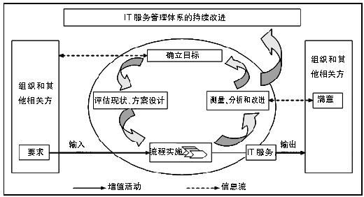 it服務(wù) 圖標(biāo)_it服務(wù)項(xiàng)目經(jīng)理證書_it服務(wù)