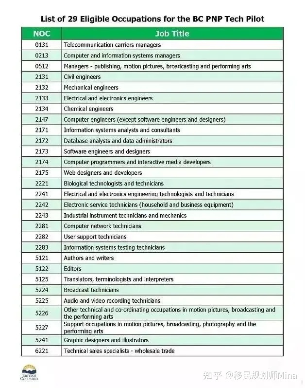 it技術宅技術_it技術員_it技術英文網(wǎng)站