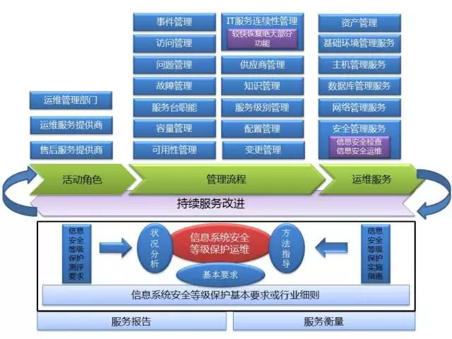 it運維新技術(shù)_it運維_it運維管理系統(tǒng)
