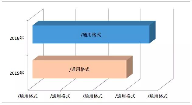 it運維新技術(shù)_it運維管理系統(tǒng)_it運維