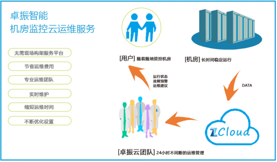it運維管理系統(tǒng)_it運維新技術(shù)_it運維