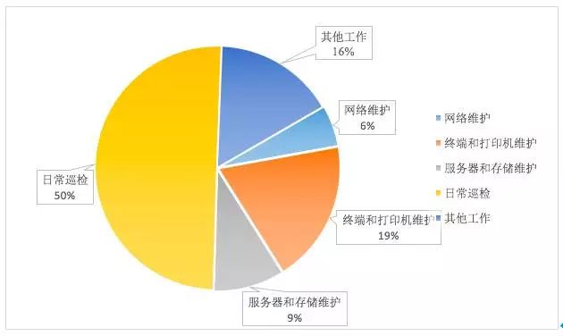 it運維_it運維管理系統(tǒng)_it運維新技術(shù)