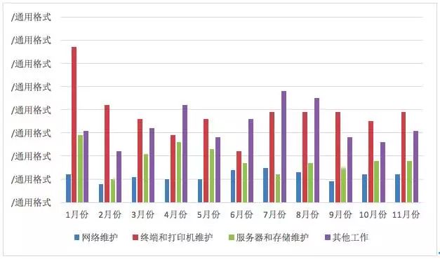 it運維新技術(shù)_it運維管理系統(tǒng)_it運維