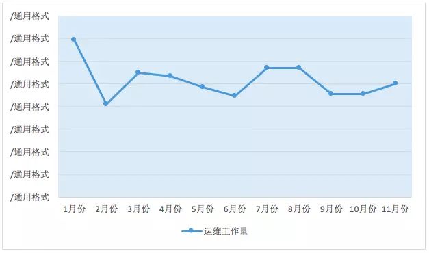 it運維新技術(shù)_it運維_it運維管理系統(tǒng)