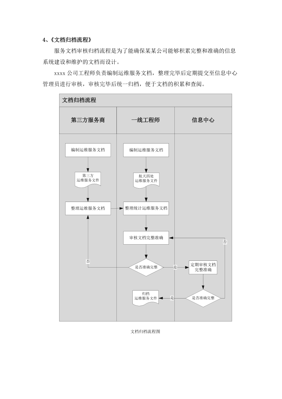 it運(yùn)維_it運(yùn)維是it行業(yè)底層_摩卡it運(yùn)維管理 報(bào)價(jià) 軟件