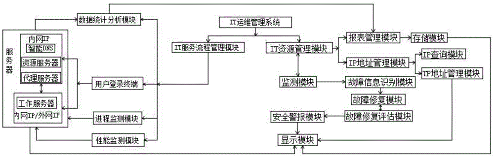 摩卡it運(yùn)維管理 報(bào)價(jià) 軟件_it運(yùn)維_it運(yùn)維是it行業(yè)底層