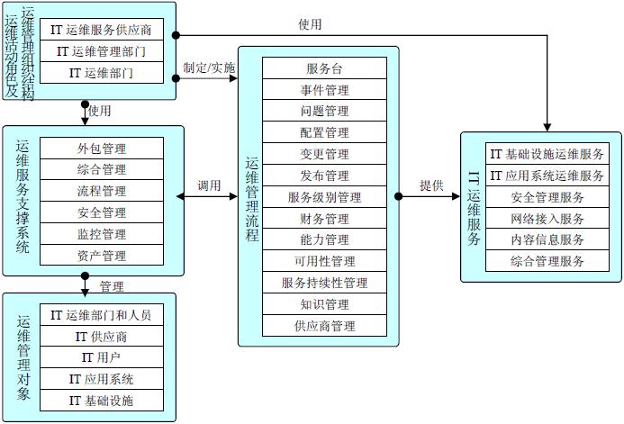 it運(yùn)維_摩卡it運(yùn)維管理 報(bào)價(jià) 軟件_it運(yùn)維是it行業(yè)底層