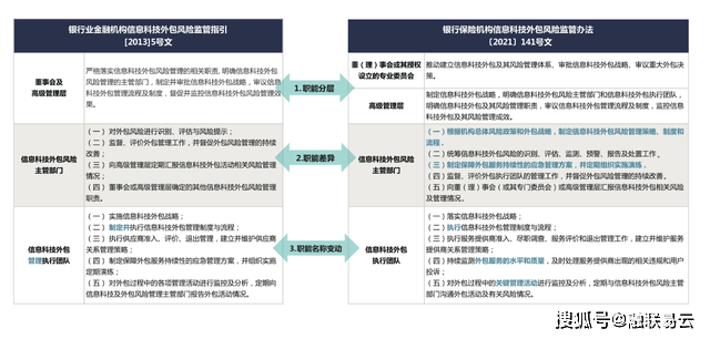 it外包服務(wù)_it外包市場(chǎng)分析及營(yíng)銷模式探討_青島it外包