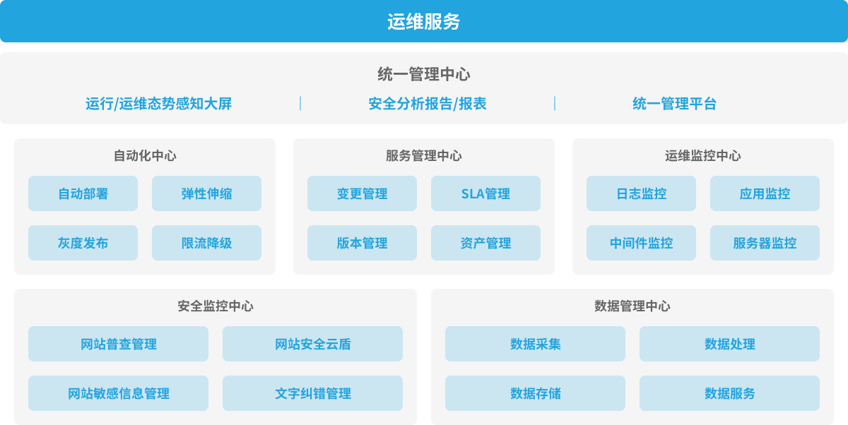 it 運(yùn)維 管理_it 運(yùn)維管理_it運(yùn)維