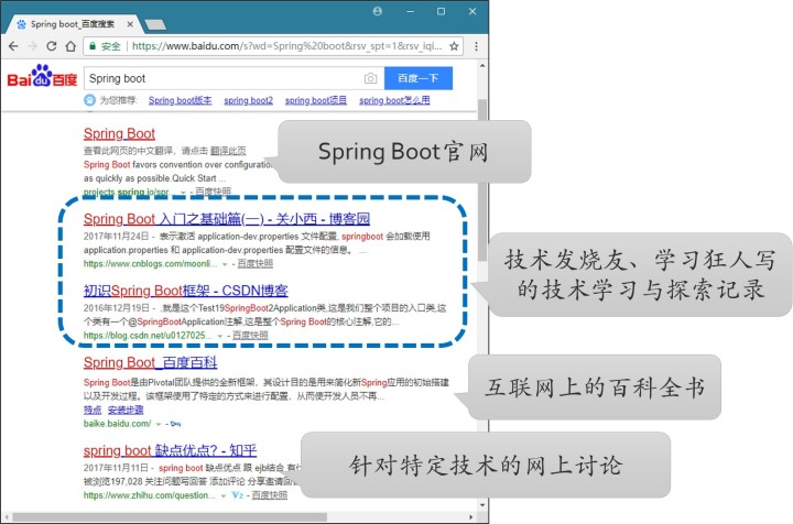it技術(shù)_it職場(chǎng)模擬艙互聯(lián)網(wǎng)接入技術(shù)_it技術(shù)英文網(wǎng)站