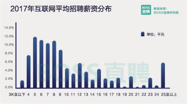 it技術(shù)人員_it人員工作職責_it技術(shù)宅技術(shù)