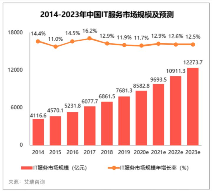 it外包服務(wù)_it外包_it外包維護(hù)方案