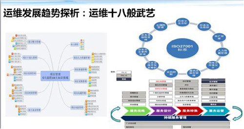 信息安全運(yùn)維服務(wù)_it運(yùn)維 it服務(wù)_服務(wù)器運(yùn)維技術(shù)