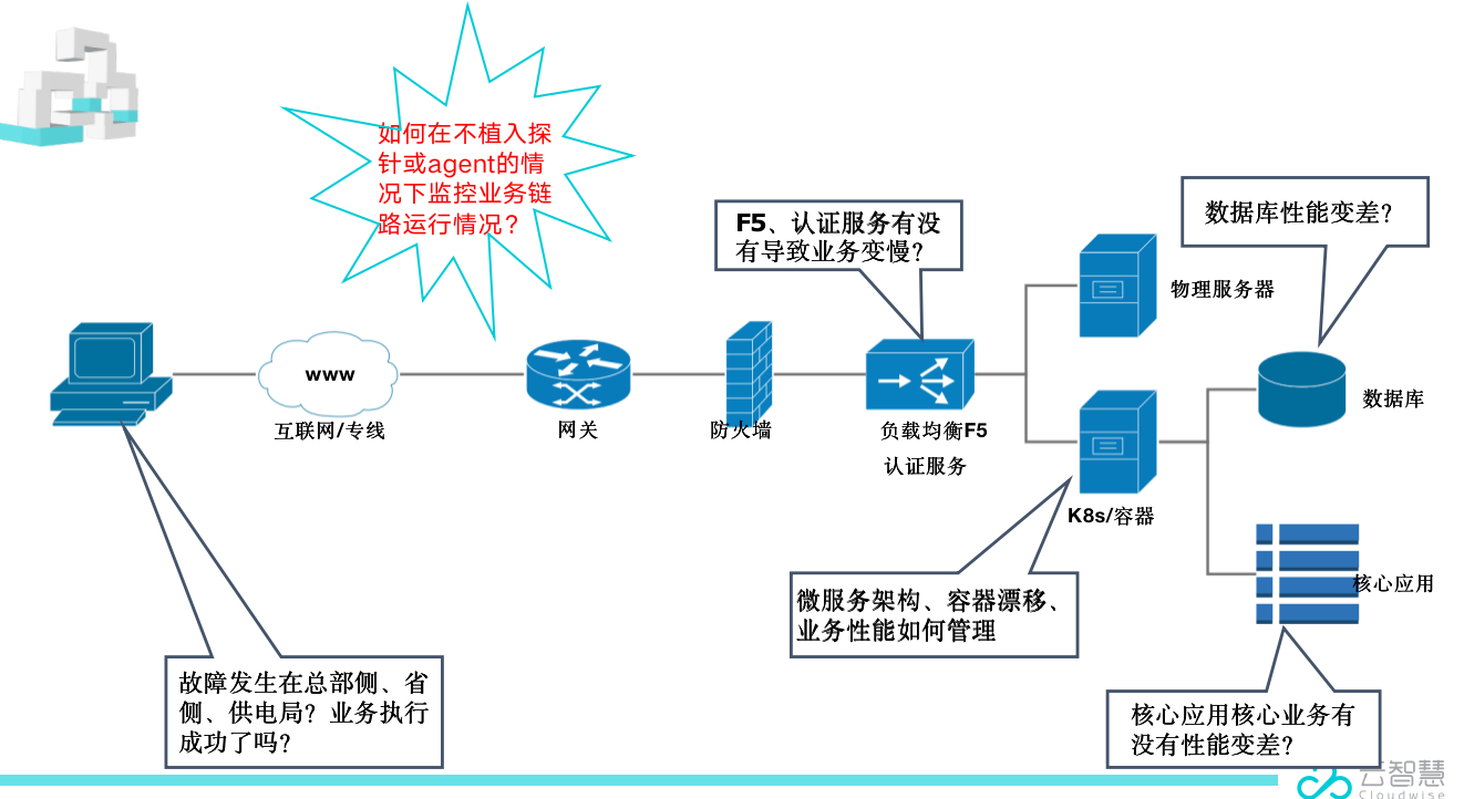 中國it運維管理行業(yè)經(jīng)營模式研究與投資預測分析報告_it 運維管理_it運維技術