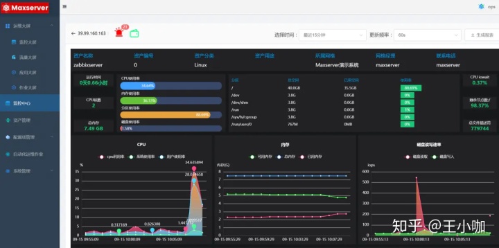 it運維技術_it 運維管理_中國it運維管理行業(yè)經(jīng)營模式研究與投資預測分析報告