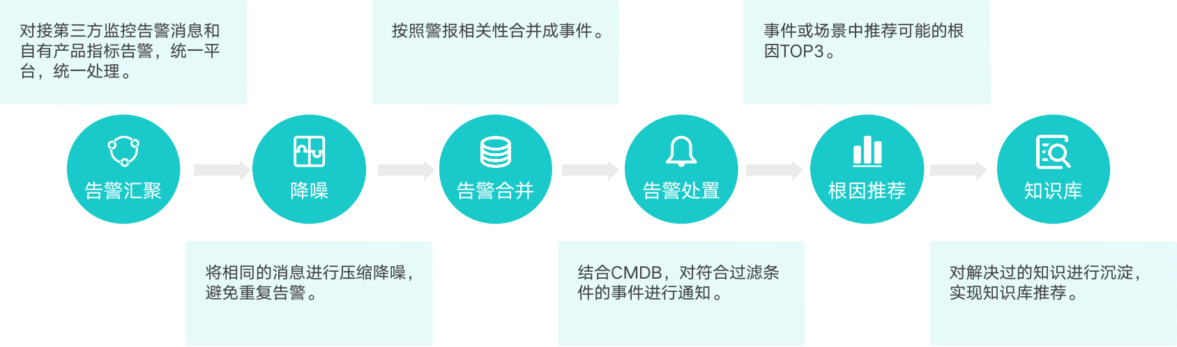 it 運維管理_it運維技術_中國it運維管理行業(yè)經(jīng)營模式研究與投資預測分析報告