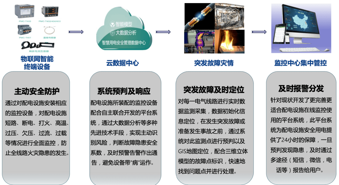 中國it運維管理行業(yè)經(jīng)營模式研究與投資預測分析報告_it 運維管理_it運維技術
