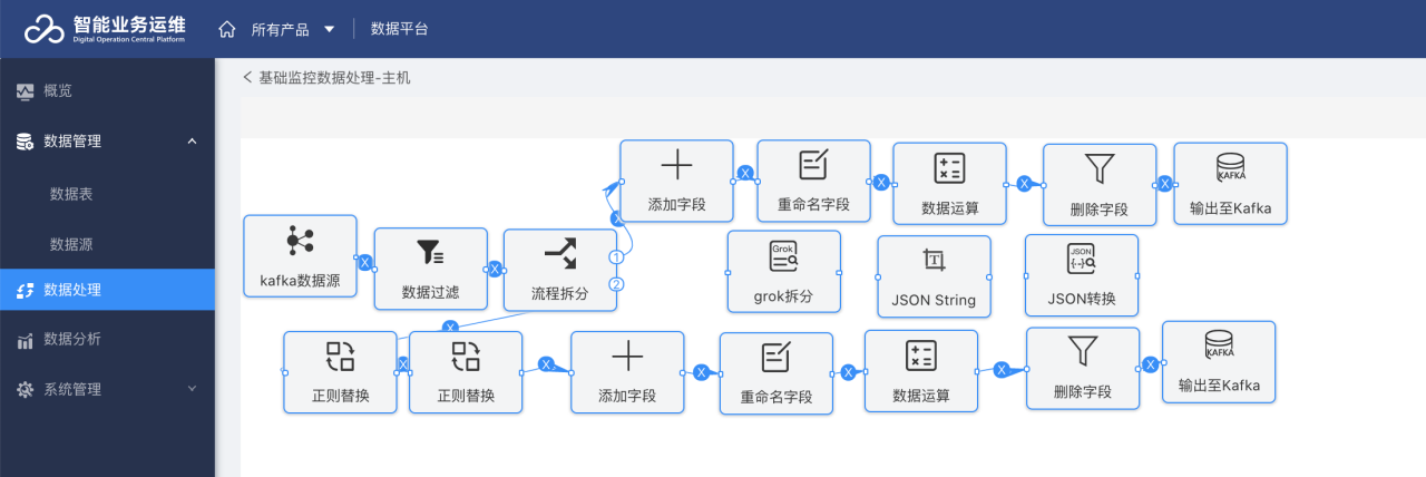 it運維技術_it 運維管理_中國it運維管理行業(yè)經(jīng)營模式研究與投資預測分析報告